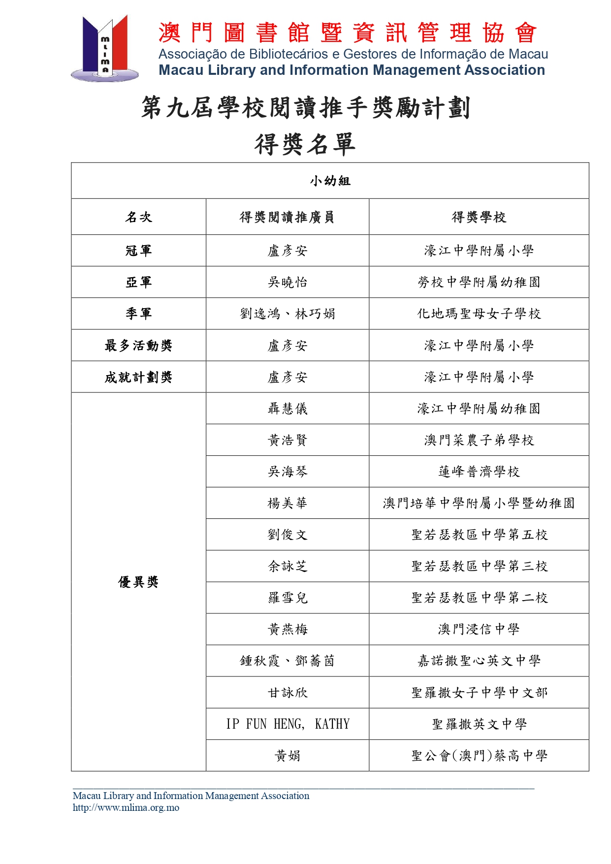 第九屆學校閱讀推手獎勵計劃得獎名單公佈